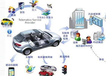御車無憂 整合汽車租賃資源，掘金汽車服務價值洼地